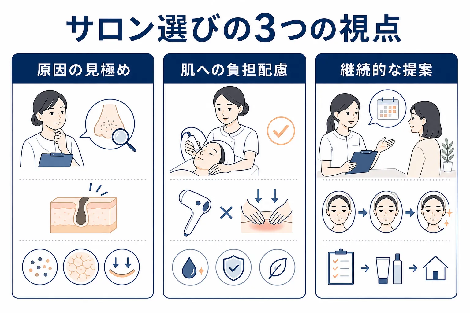 毛穴ケアサロン選びで確認すべき3つの視点を示した図