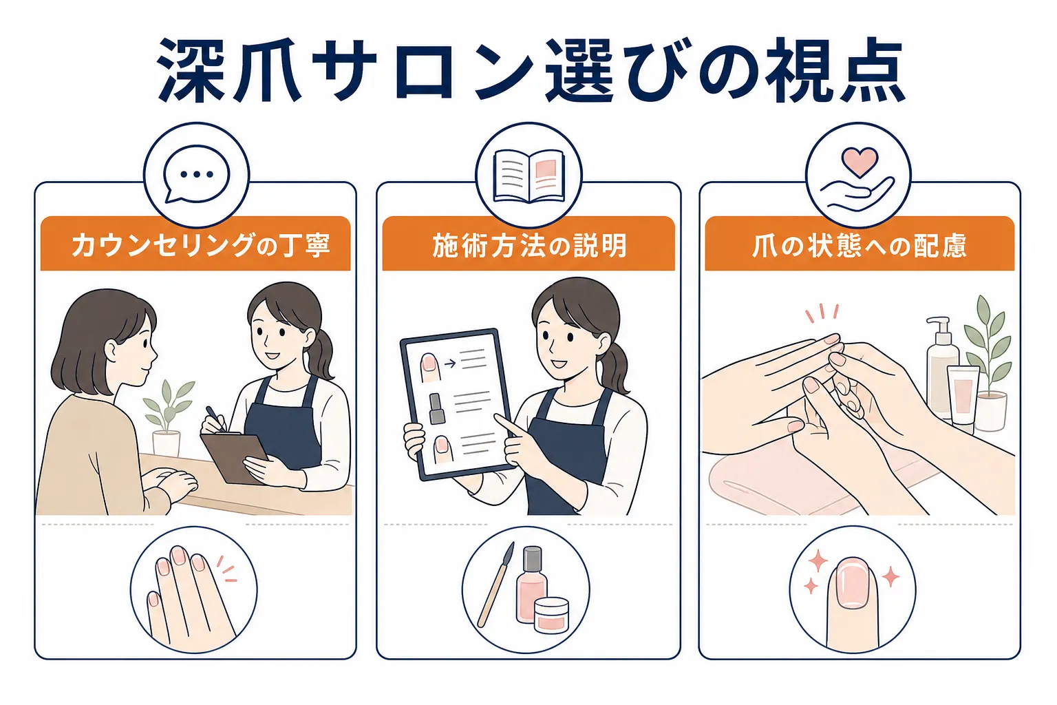 深爪の方がサロンを選ぶ際に重視したい3つの視点を示した比較図